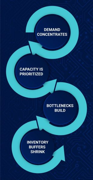 VLCTY-WEB-BLOG-SEMICONDUCTOR-DIAGRAM-1